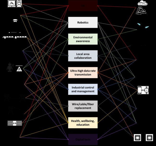 ETSI RELEASES ITS TWO FIRST REPORTS ON THz COMMUNICATION SYSTEMS